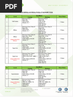 Spesifikasi Perangkat Komputer Karyawan