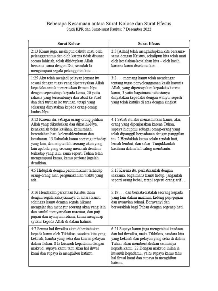 surat-kolose-dan-surat-efesus-pdf