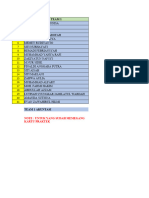 Data Pembagian Tugas Praktek Kls 12