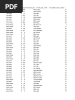 Json Hotel Data