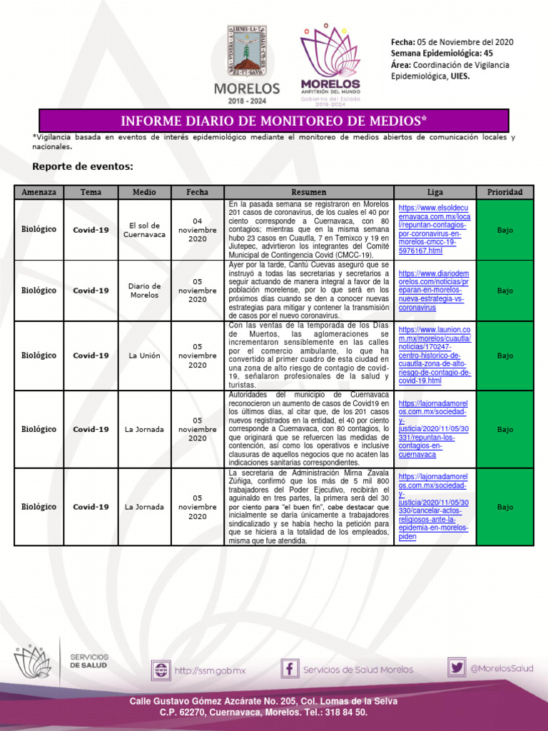 5.-INFORME - ESTATAL - RIESGO - Morelos 05-11-2020 | PDF | Volcán ...