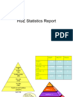 HSE Statistics Report Format