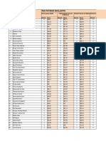 Hasil Olimpiade TPS Utbk 2024 Tingkat Kab. Asahan-Adzkia Kedinasan