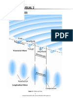 Chapter 14 Visual 2 Wave Properties