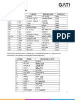 RT Abbreviations - Transmission