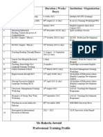 Sr:No Title Duration (Weeks/ Days) Institution / Organization