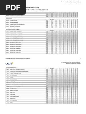 Ocr coursework ums image