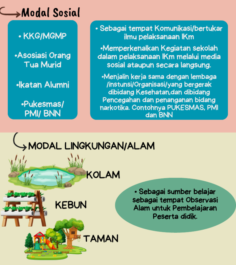 Organizational Patterns in Informational Text Education Presentation in ...