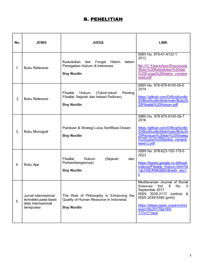 Link Karya Ilmiah | PDF