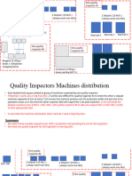 Quality Inspectors Machines Distribution