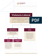 Protocolo Violencia Laboral