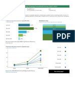 National Drug Strategy Household Survey 2022-2023: Proportion Current E-Cigarette Users 2022-23