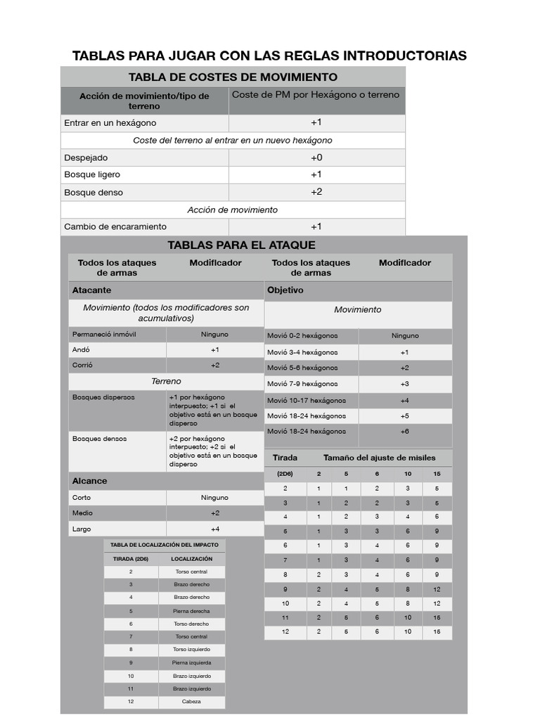 Tablas de Ataque y Movimiento en Battletech | PDF | Tecnología militar