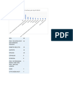 Diagram 10 Penyakit New