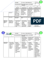 MR.02-STD-PM-04.3-04 Standard Skor Tingkat Keparahan (Severity) Dampak