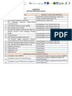  Investasi Ilegal Maret 2022