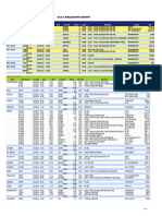 Breakdown Report (22) - 1