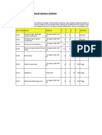 Daftar Risiko RSUD KK