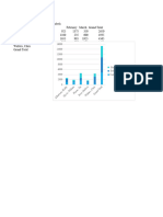 Excel2016 Morepivottables Practice