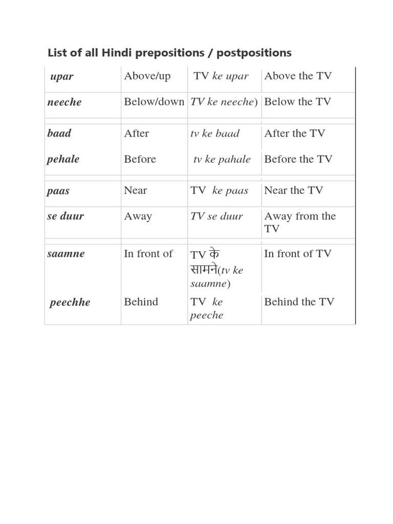 PREPOSITION DEFINITION AND EXAMPLES IN HINDI intelligence overview