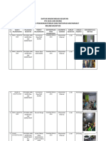 Daftar Inventarisasi Kegiatan Bulan Agustus Desa Sari Murni