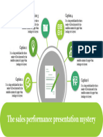 70246-Sales Performance Presentation-The Sales Performance Presentation Mystery