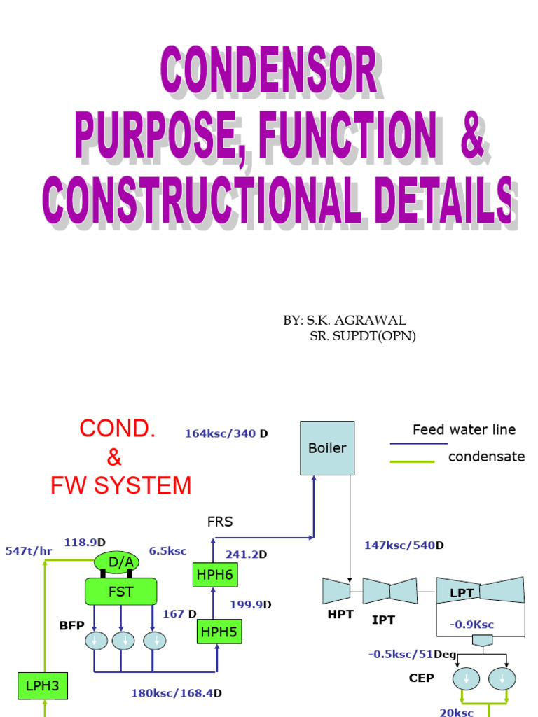 Final Ska Condensor | PDF | Chemistry | Continuum Mechanics