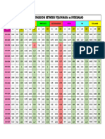 Scoring Comp Vij and Hyd As On 15.02.24