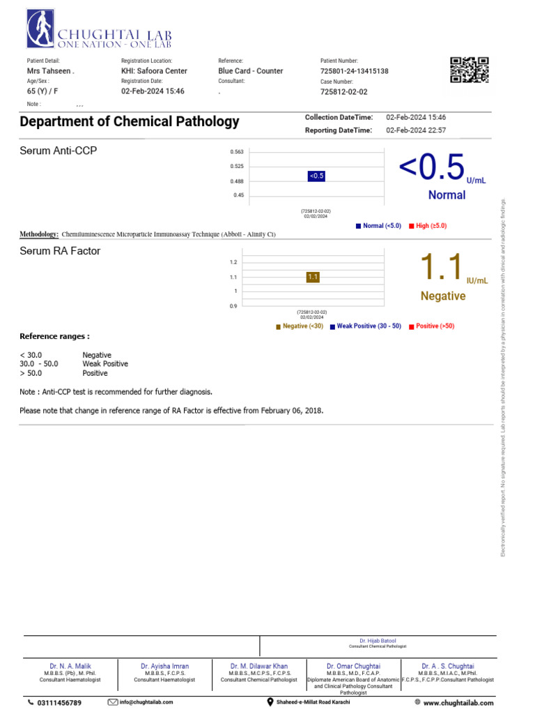 CLLPatientReport02-03-2024 16 - 54 - 16 | PDF | Pathology | Clinical ...