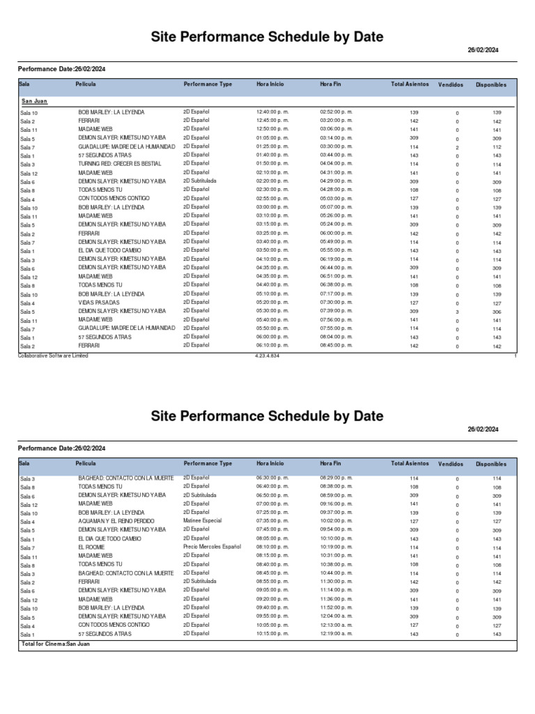 Site Performance Schedule by Date San Juan 26-02-2024 | PDF