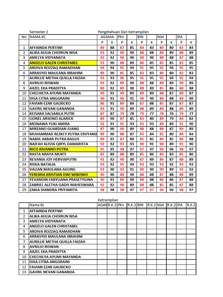 Semester 2 Student Performance Report | PDF