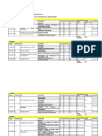 Matriz Curricular