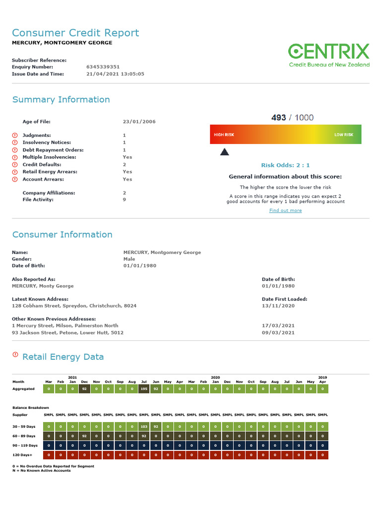 Centrix Consumer Credit Report Summary | PDF | Credit | Finance & Money ...