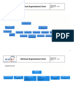 Organizational Chart Operations