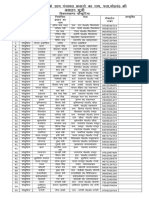 Gram Pradhan List Almora-2022