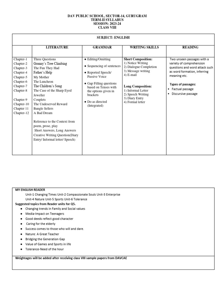 Viii Term 2 Syllabus 2023-24 | PDF