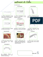 Ortodontia