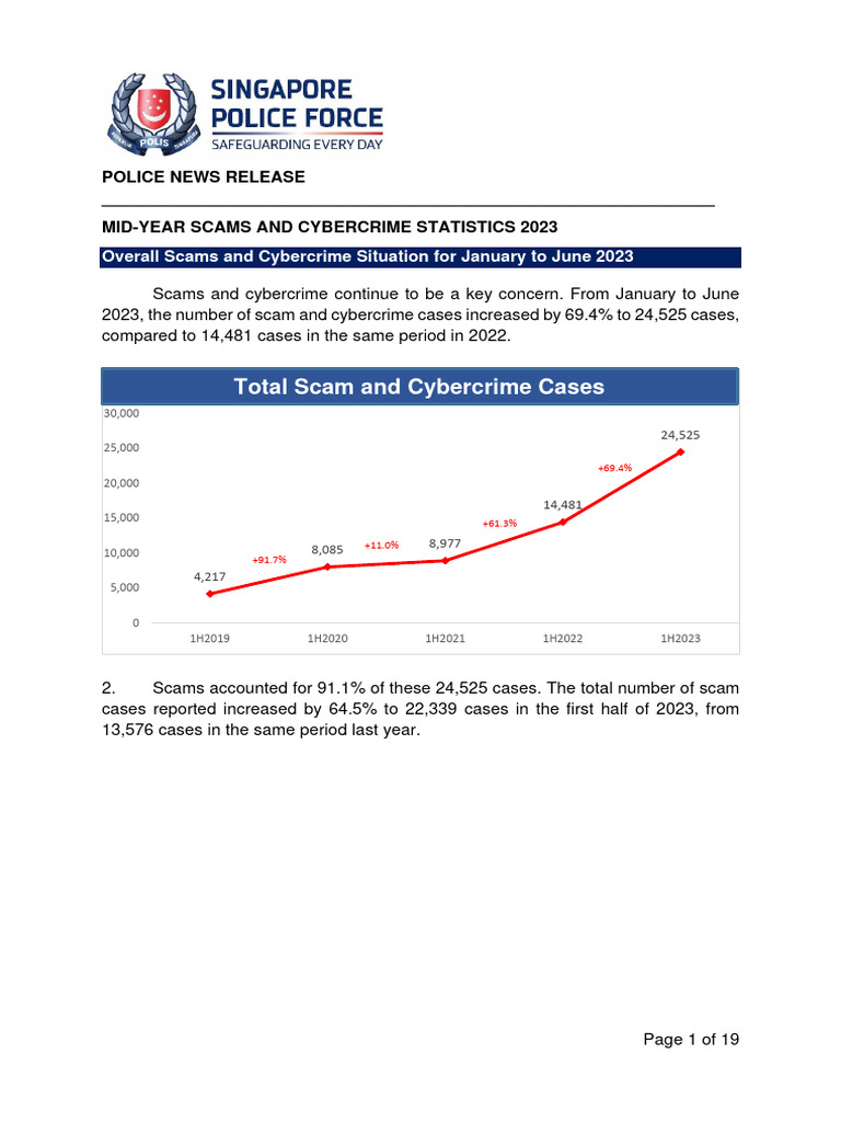 Cybercrime Statistics Mid-2023 Report | PDF | Computer Security | Security