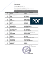 Data Linmas TPS Bojongsawah