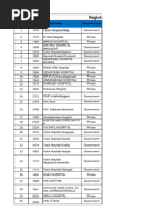 Bangalore Pincode and Area Codes List | PDF | Bangalore