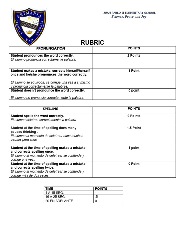 Dinámica Spelling Bee y Rúbrica 2024... | PDF | Spelling | Human Voice