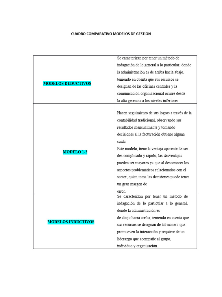 Comparativa de Modelos de Gestión Empresarial | PDF | Análisis FODA ...