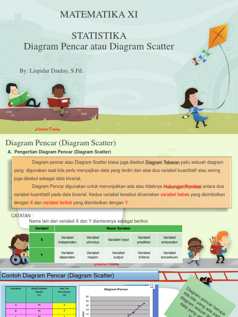 Panduan Diagram Pencar Kelas 11 | PDF