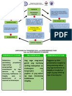 Learning Plan APAN