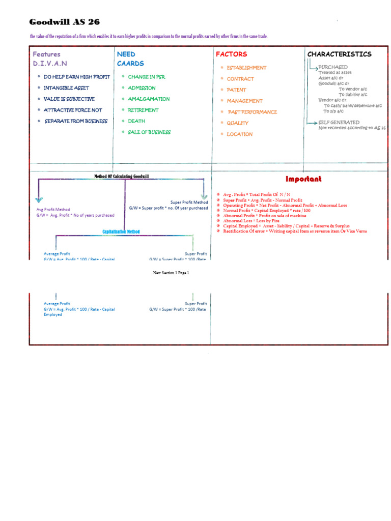 Goodwill As 26 Pdf Goodwill Accounting Profit Economics