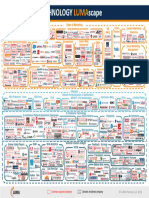 Marketing Technology LUMAscape PDF