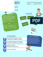 Trabajo Auditoria