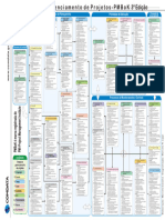 Mapa de Processos de GP - PMI