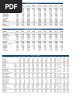 Common Size P&L - VEDANTA LTD