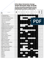 Hasil Nilai Ujian Semester Genap